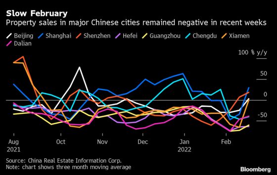 China’s Stimulus Fails to Jolt Construction in Blow to Economy