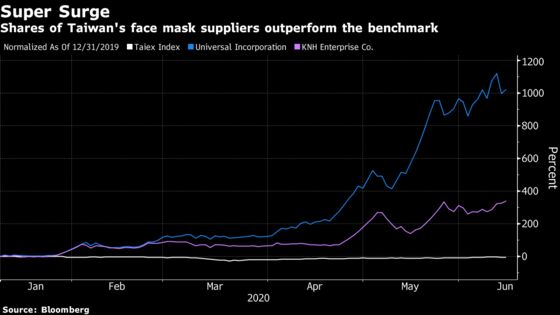 As China Fights Second Wave, Taiwan Starts Stockpiling Again