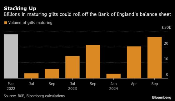 U.K. Rate Bets Force Investors to Ponder Life After BOE Support