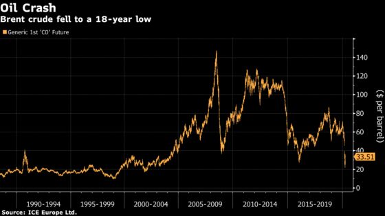 Trump’s Oil Deal: The Inside Story of How a Price War Ended