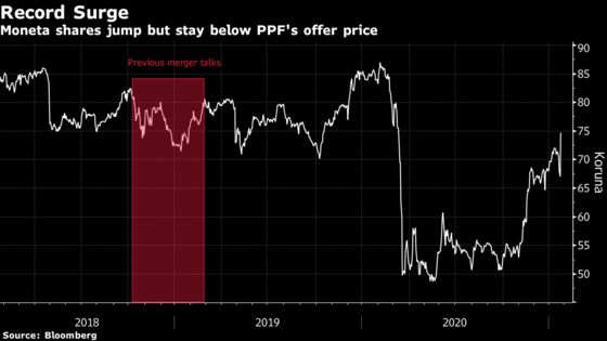 Moneta Jumps Most on Record as Billionaire Plans to Buy Stake
