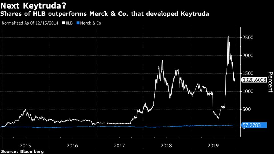 korehealth stock