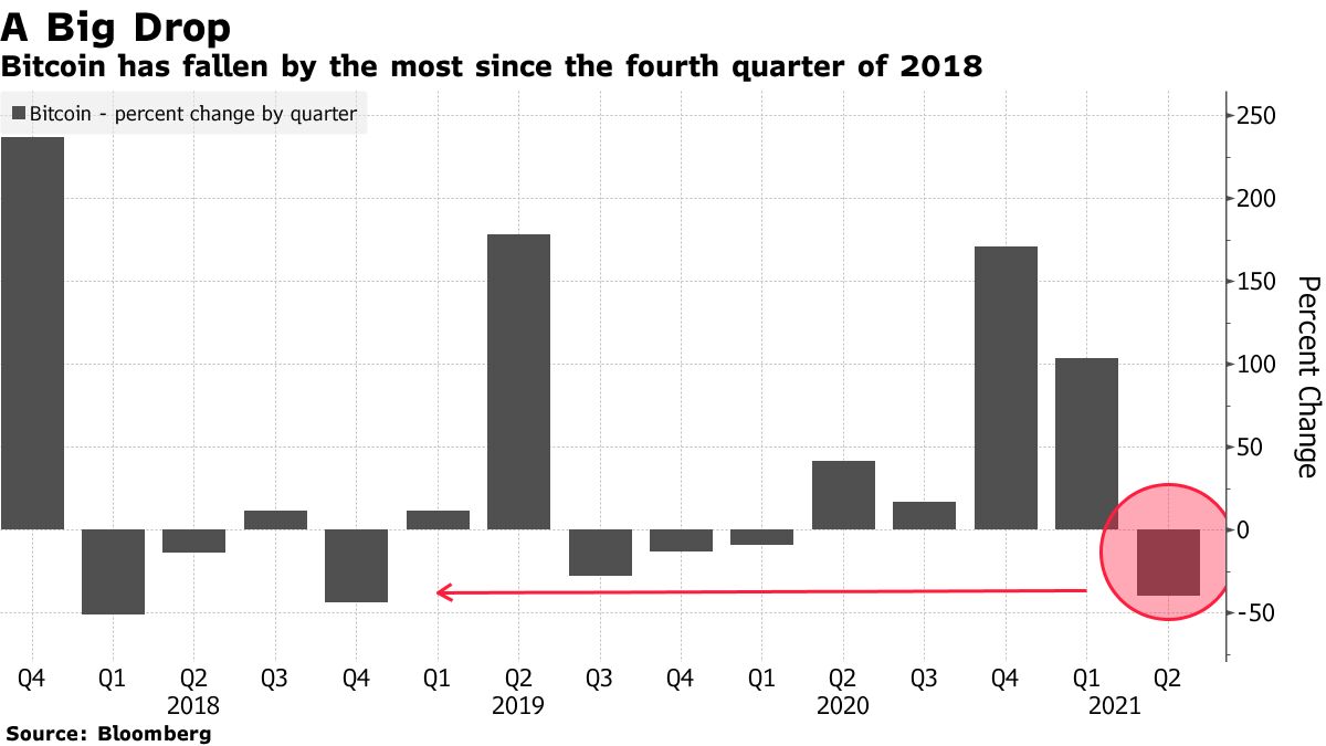 After Crypto Scams, Regulatory Clock Ticking in South Africa - Bloomberg