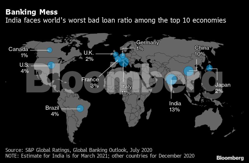 Banking Mess