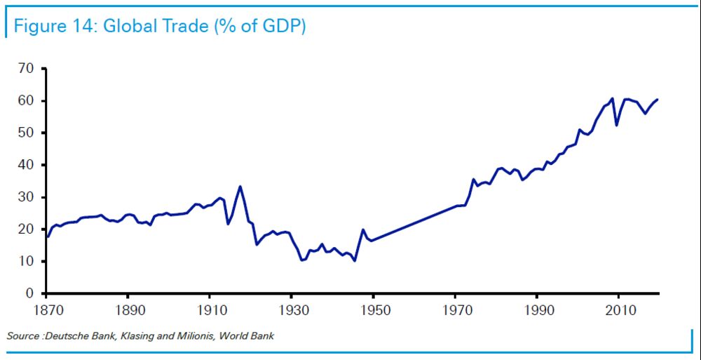 relates to The Coming Age of Disorder Will Favor Commodities