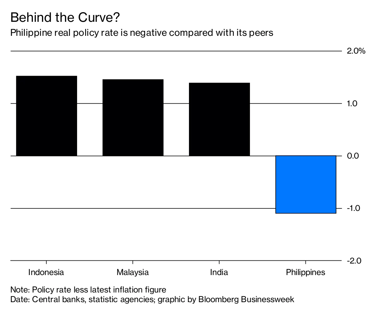 Behind the Curve?