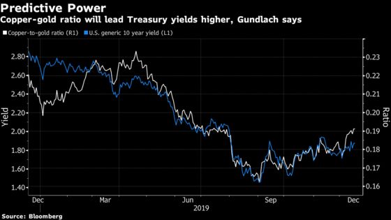 Jeffrey Gundlach Sees Bad News for Treasury Bulls in This Metals Indicator