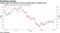 Copper-gold ratio will lead Treasury yields higher, Gundlach says