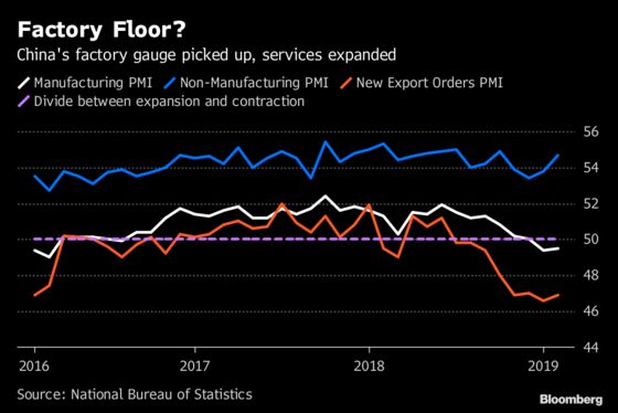 Fed Blink Resets 2019 as Doves Sweep Global Central Banks