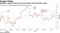 Boeing is nearly back to its level before the first Max crash
