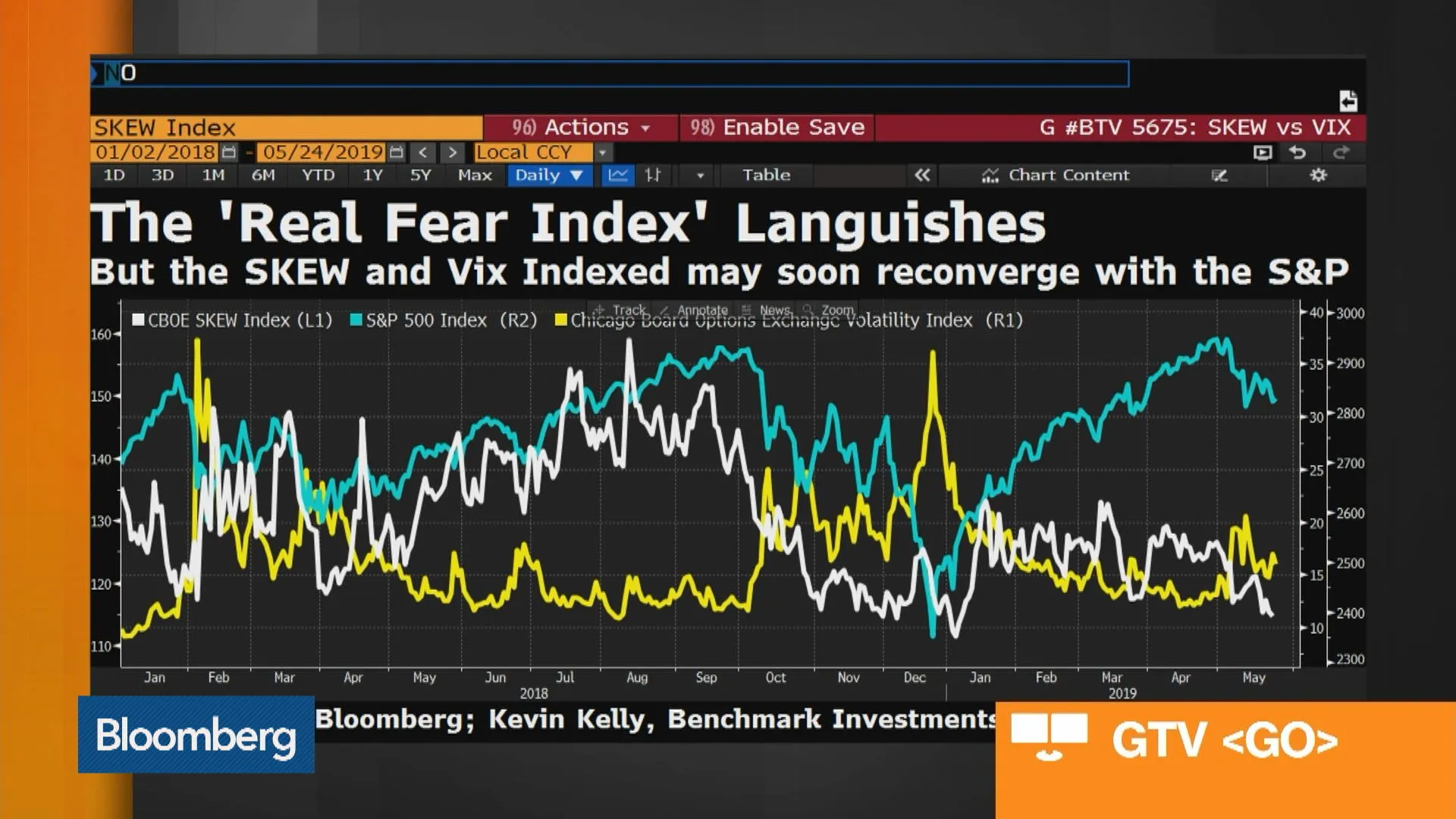 Watch Two Must-See Charts About the Recent Volatility in Markets ...