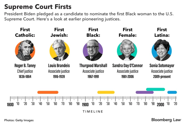 Illustration: Jonathan Hurtarte/Bloomberg Law