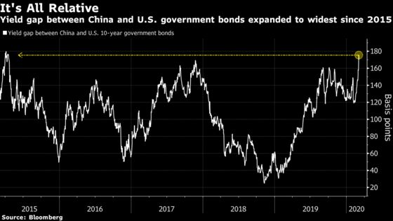 Fed’s Move Puts Global Stimulus Baton Back in China’s Hands