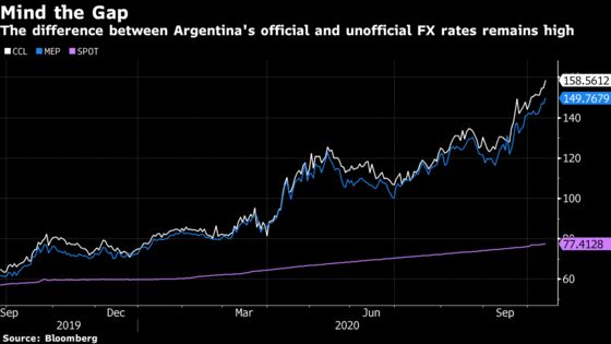 Argentina’s President Says No Peso Devaluation Is Coming