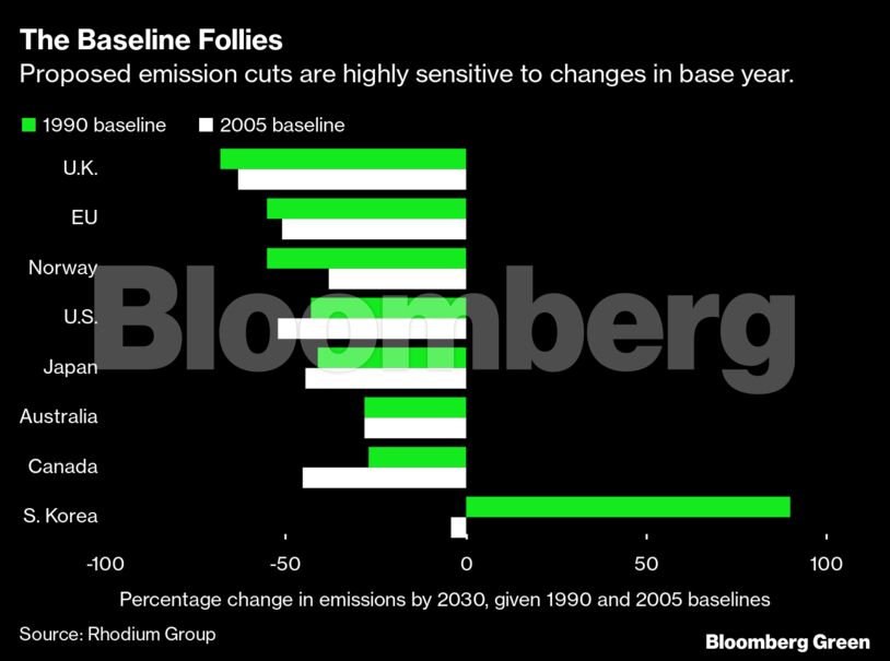 The Baseline Follies