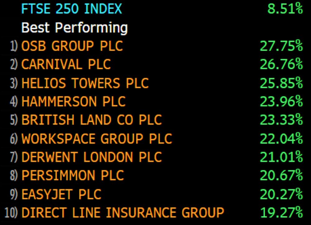 Ftse banche on sale