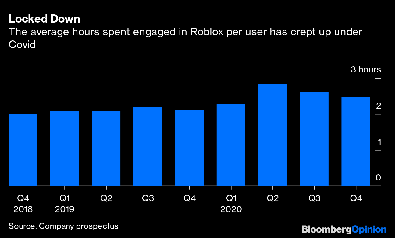 Roblox Must Heed The Line Between Engagement And Addiction By Child Gamers Bloomberg - roblox registered users