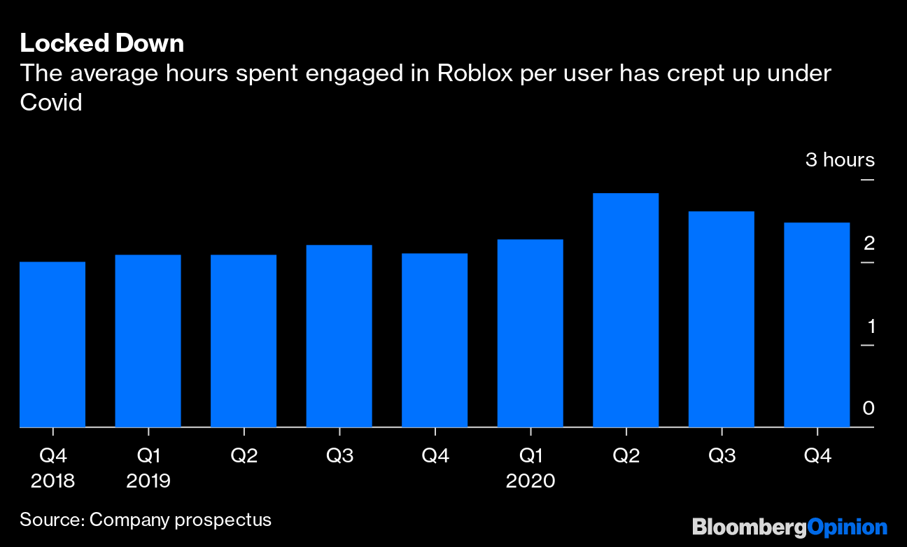 Roblox Must Heed the Line Between Engagement and Addiction by Child Gamers  - Bloomberg