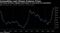 Latest gap suggests intervention to curb prices and speculation
