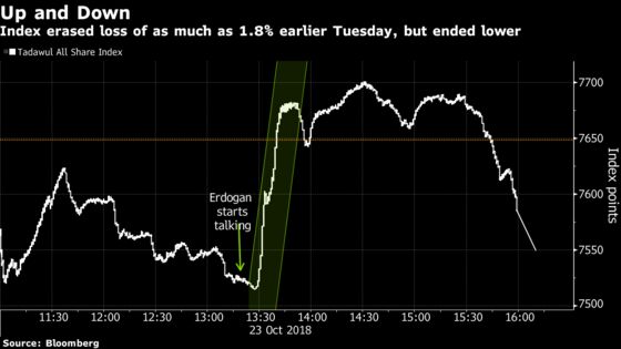 Saudi Shares End Lower After Whipsawing on Erdogan's Speech