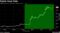 Digital-Asset Rally