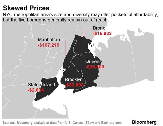 Even College Graduates Can’t Afford a Home on the West Coast