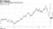 Brent crude plunges to one-year low