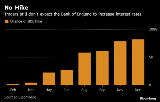 The Risks Surrounding Brexit Can Be Found in U.K. Bond Markets