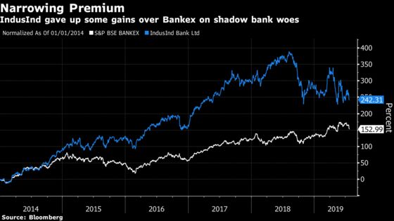 Latest Lender Hit by India Shadow Bank Stress Says Worst Is Over