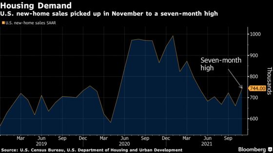 U.S. New-Home Sales Jump in November to a Seven-Month High