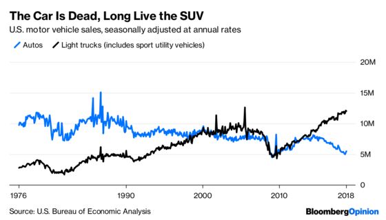 Detroit Has Had It With Cars