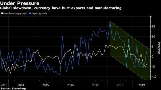 Calls Grow for Another Thai Rate Cut as Baht Surge Dims Outlook