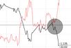 When the Going Gets Rough, Well, It's Just Rough: Taking Stock