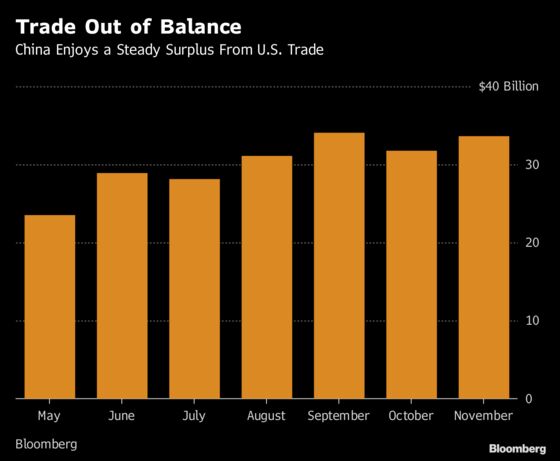 Meet the Key Trump Trade Adviser You’ve Probably Never Heard Of