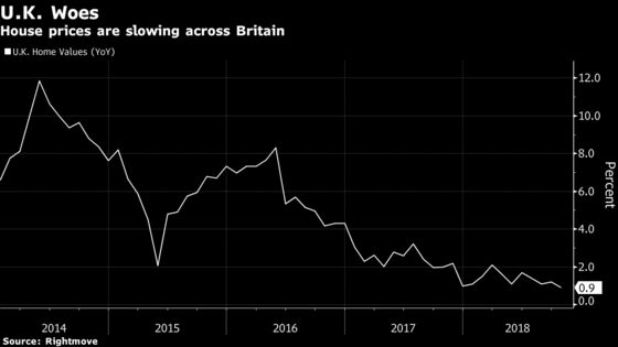 Central London Defies Worst U.K. Housing Market Since 2010