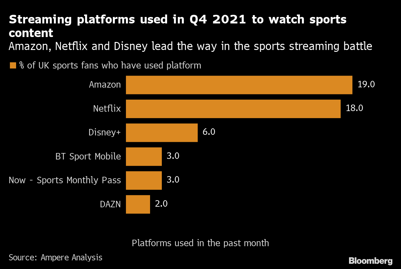 (AMZN) to Stream Premier League Football: How to Watch - Bloomberg