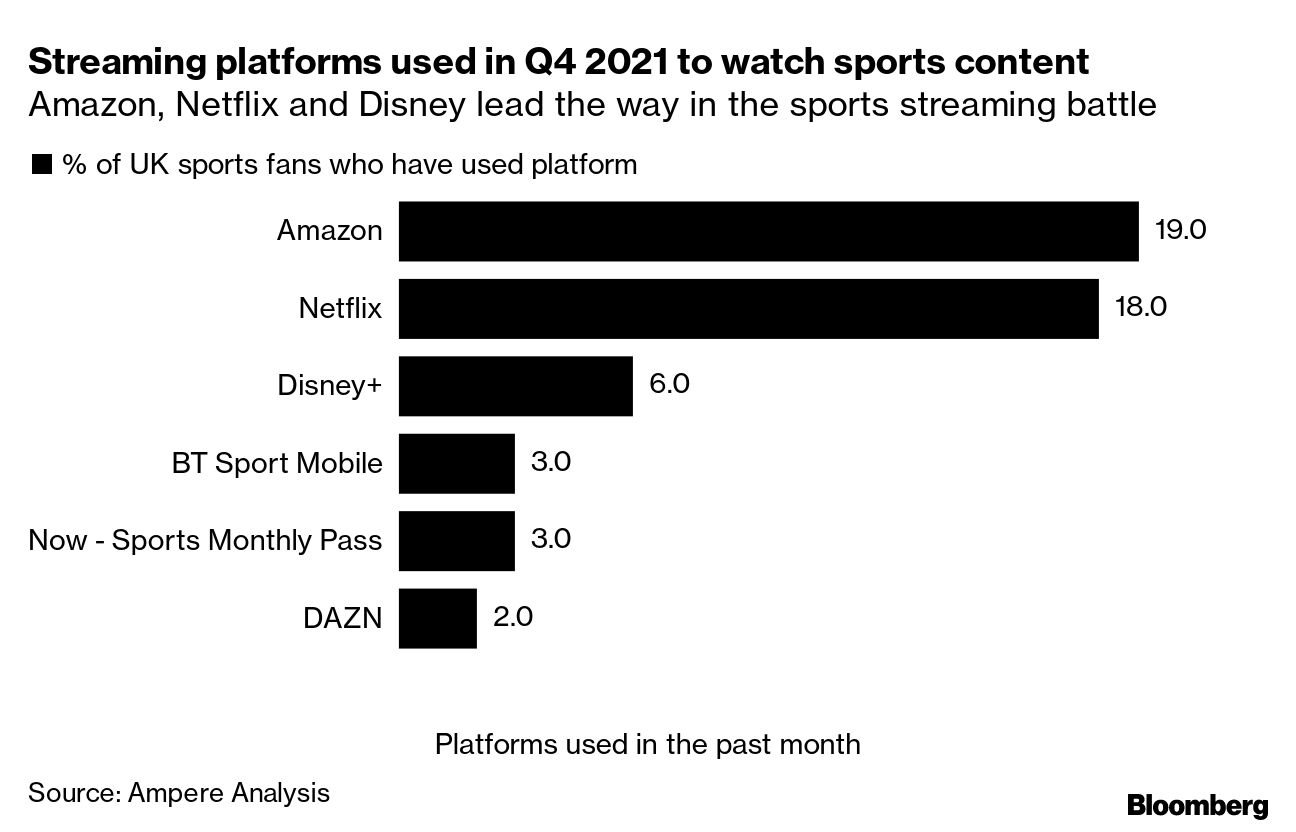 Premier League on  Prime 2021-22: Which matches will be live streamed  & how much will it cost?