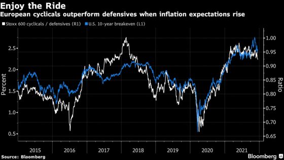 Farewell, Transitory: Markets Heed Central Banks’ Inflation Call