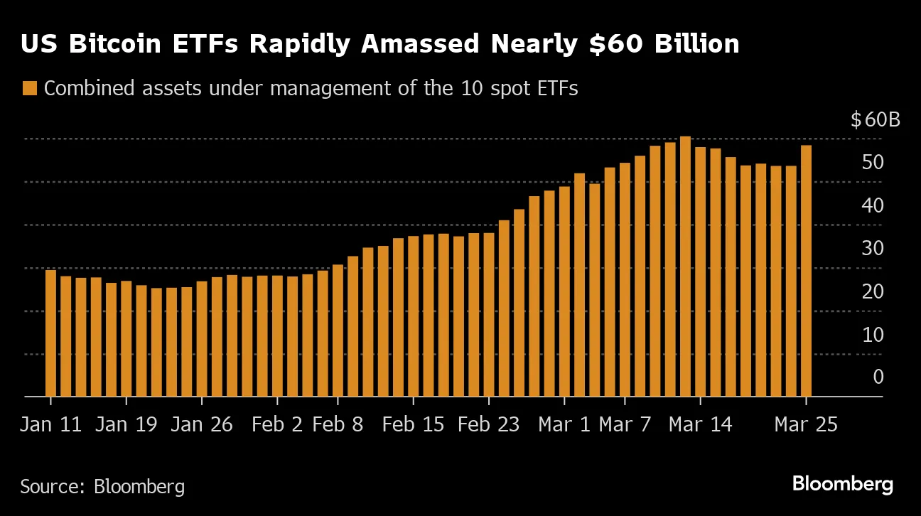 Bitcoin ETFs Pose a Challenge for Overseas Crypto Exchanges - Bloomberg