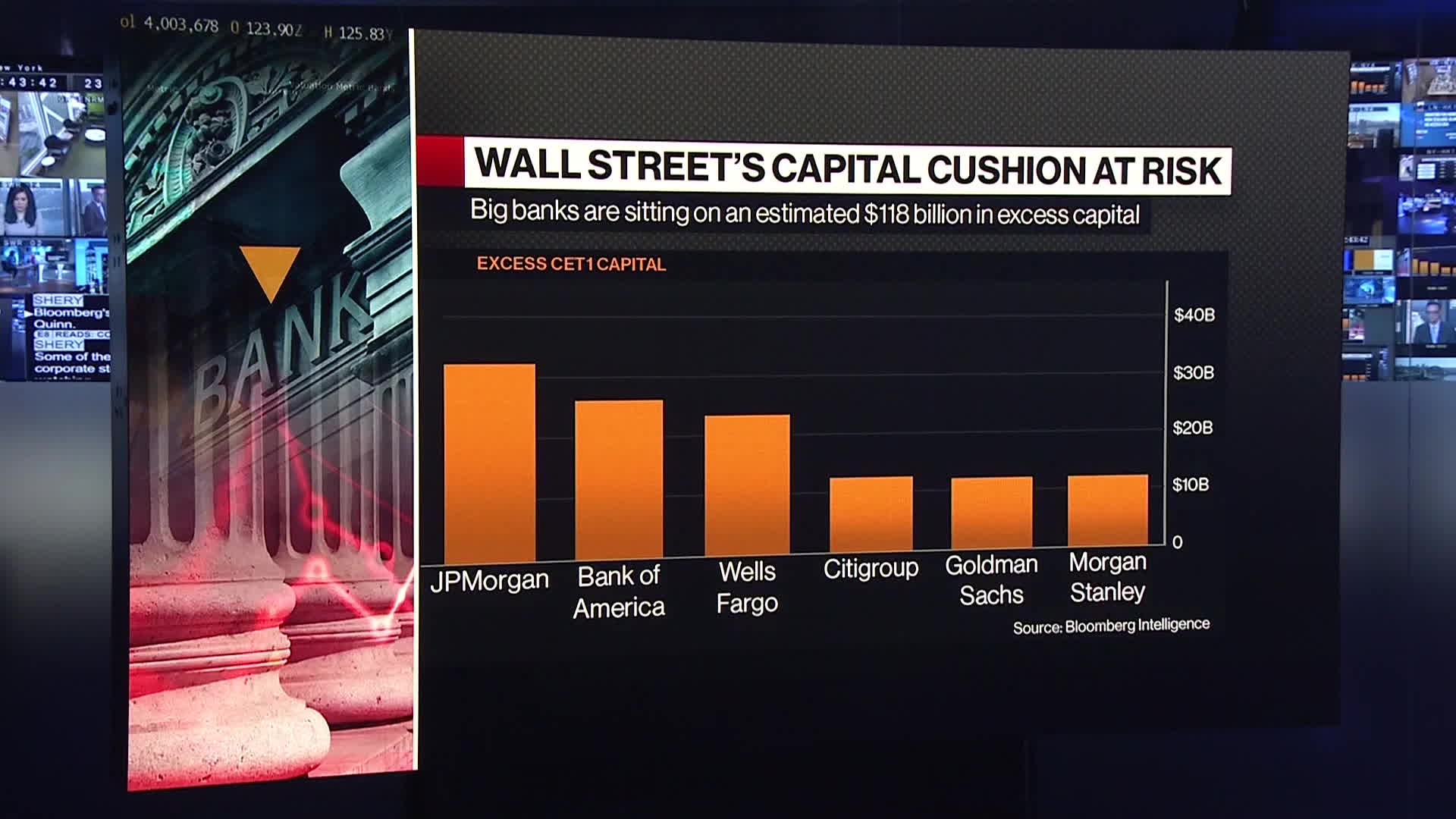 Watch US Banks 118 Billion Buffer Likely Wiped Out By New Rules    1x 1 