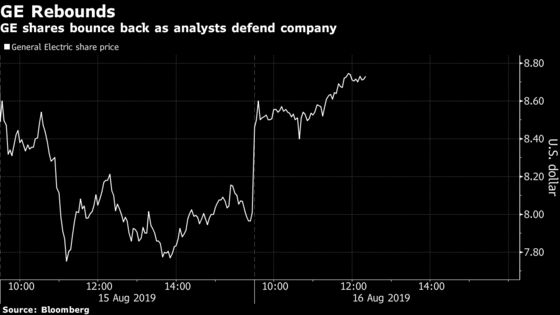 GE Rebounds as Wall Street Pushes Back Against Allegations