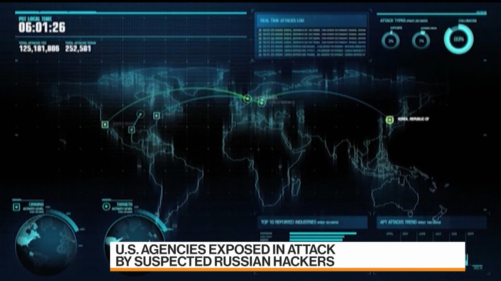 What Happens When Russian Hackers Cyberattack the U.S. Electric