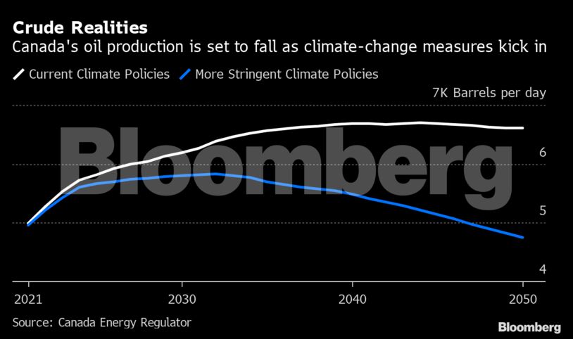 Crude Realities