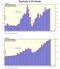 buybacks