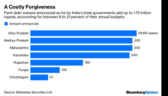 Five Fiscal Messes India Can’t Blame on the RBI