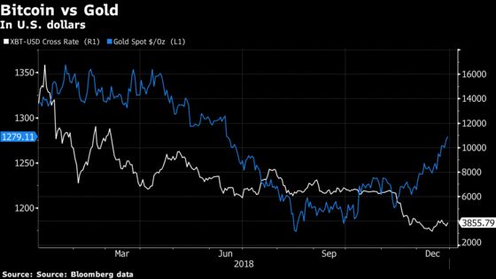 Crypto Mania Morphs From Digital Gold to What Was I Thinking?