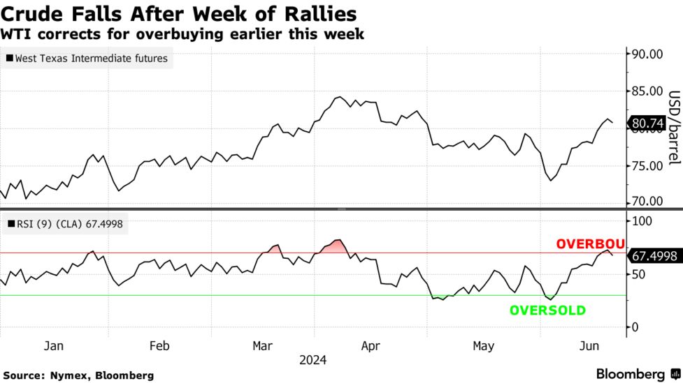 米国市況】円売られ159円80銭台－Ｓ＆Ｐ続落、エヌビディア安い - Bloomberg