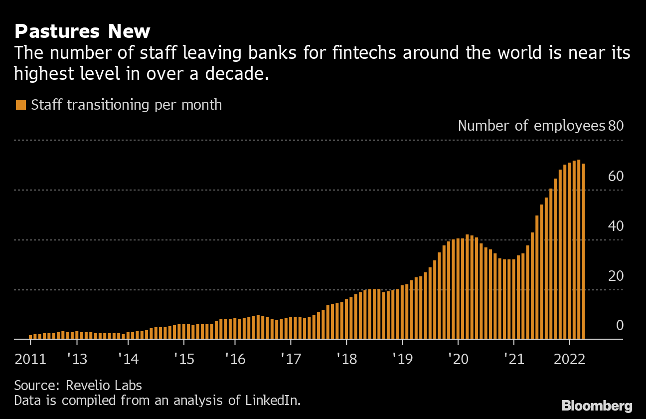 Bradesco Hunts for More US Fintech Partners to Speed Expansion - Bloomberg