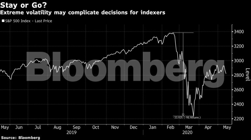 Extreme volatility may complicate decisions for indexers