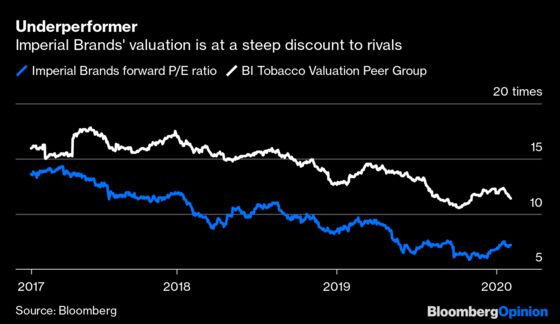 Big Tobacco’s Future Is Now